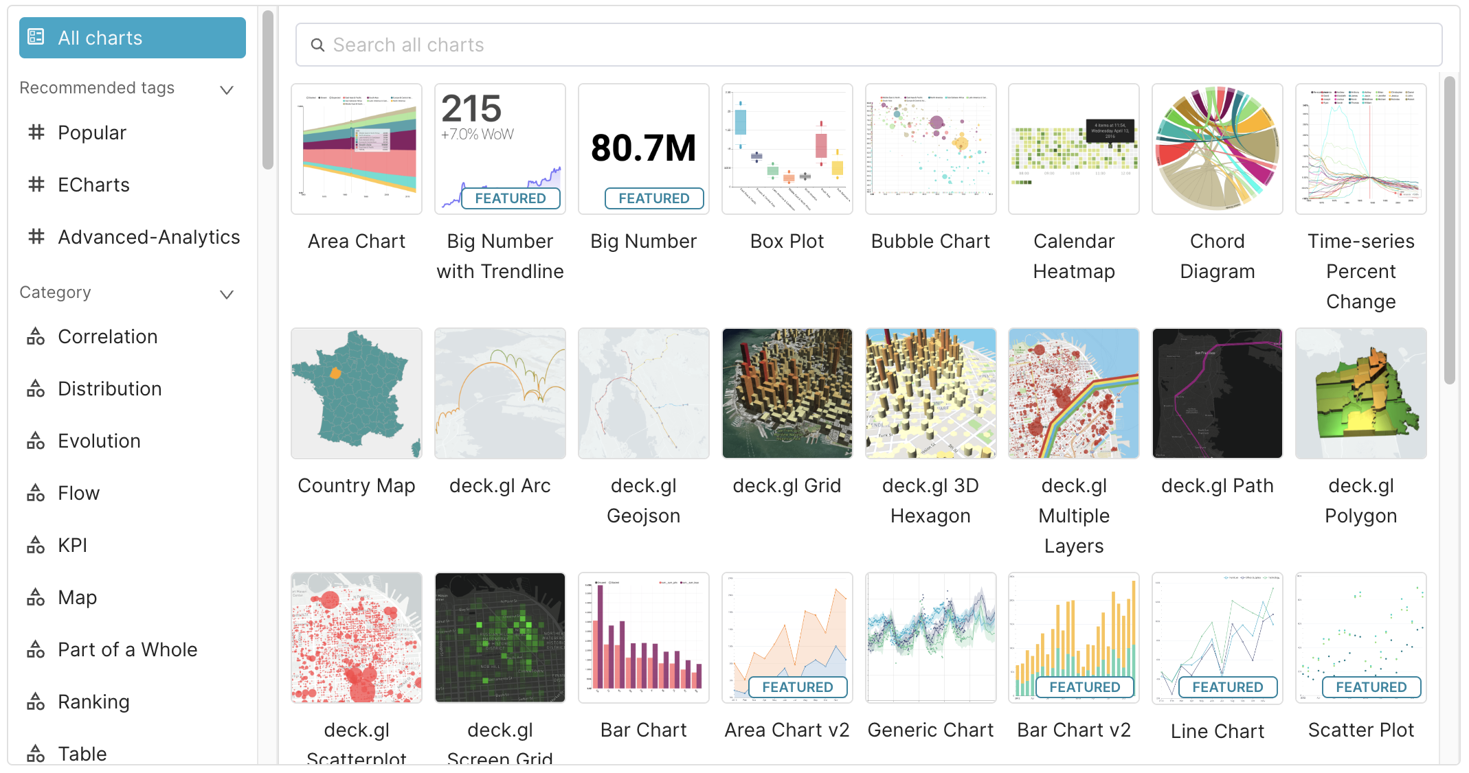 Chart Walkthroughs